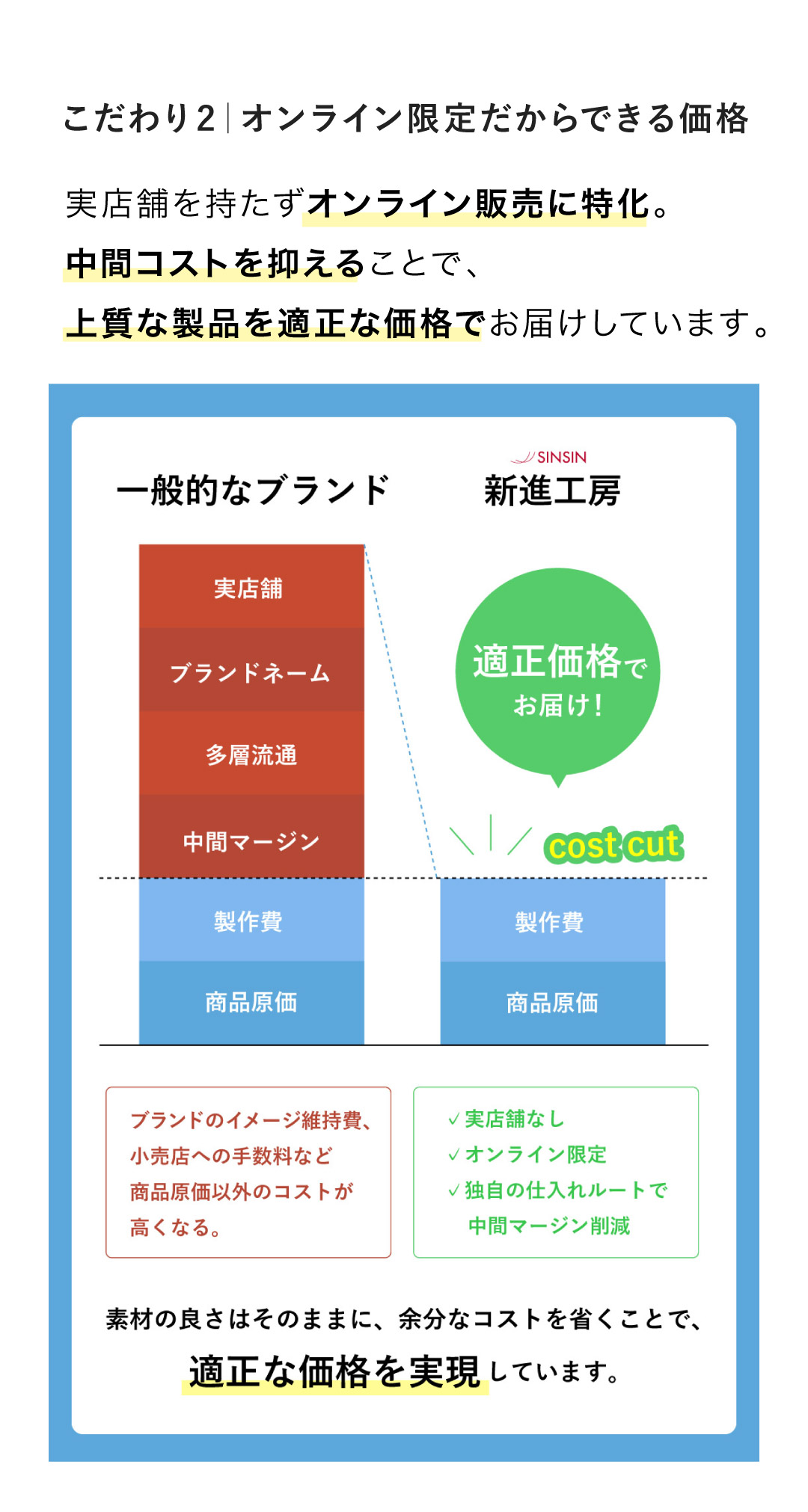 価格案内 2